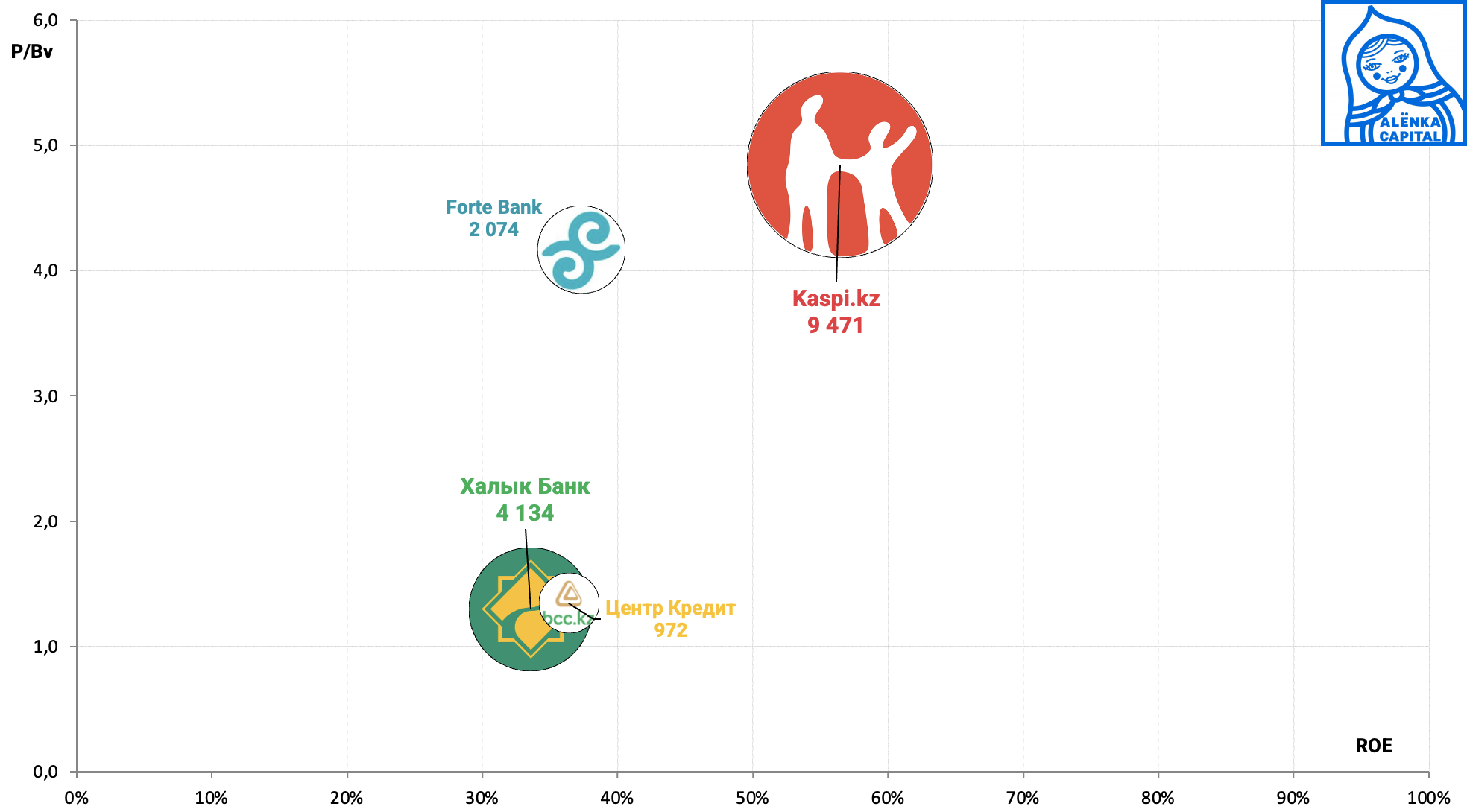 Банки-Казахстана-ROE-2025.09.08