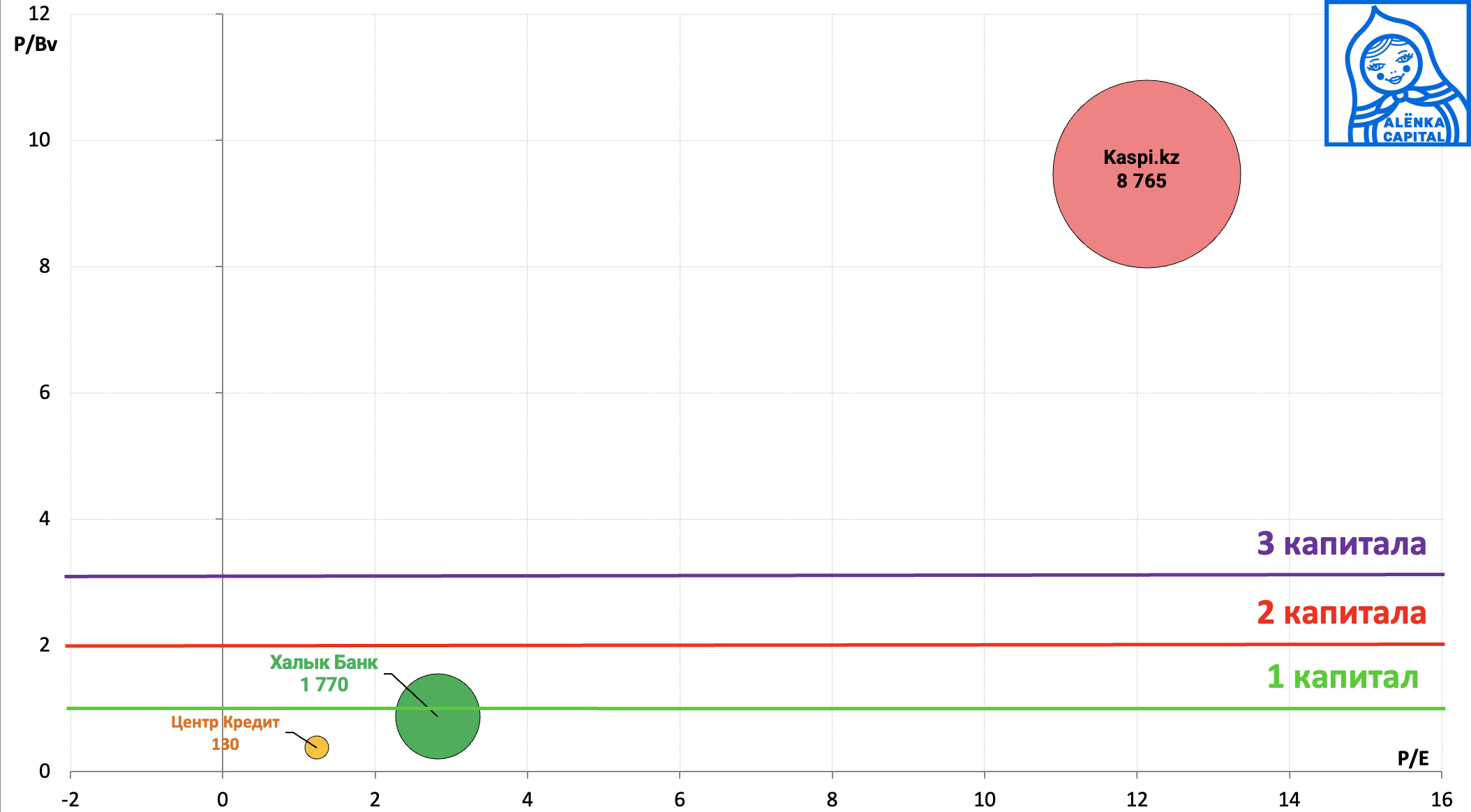 Банки-Казахстан-valuation-2023Q3