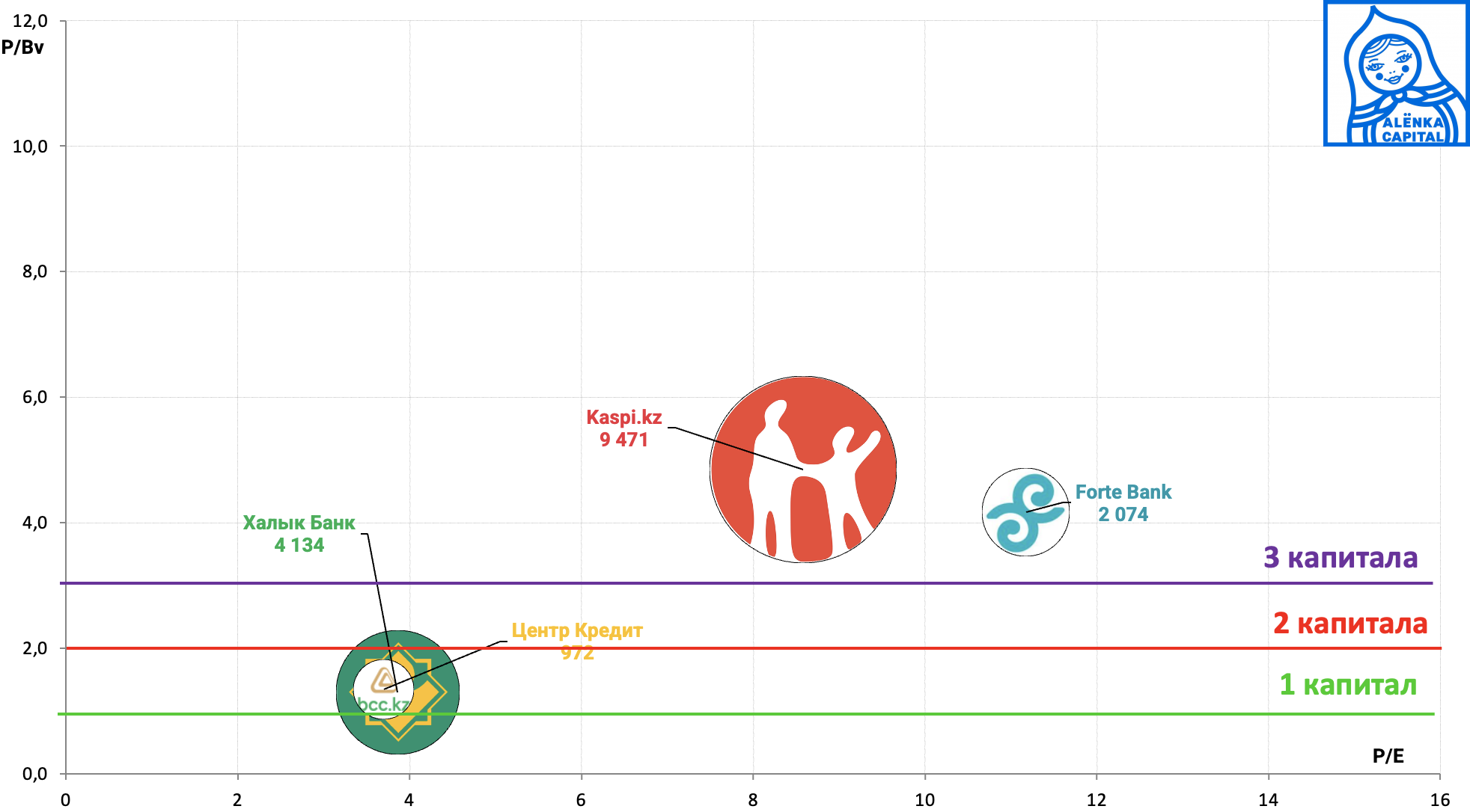 Банки-Казахстан.valuation-2025.09.08