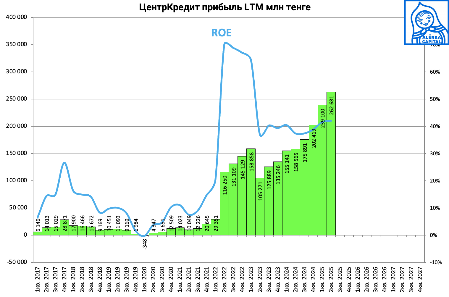 Центркредит-прибыль-2025Q2