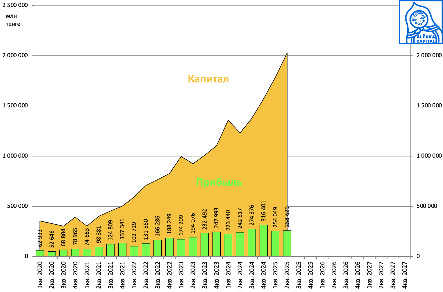 KASPI-показатели-2025Q2