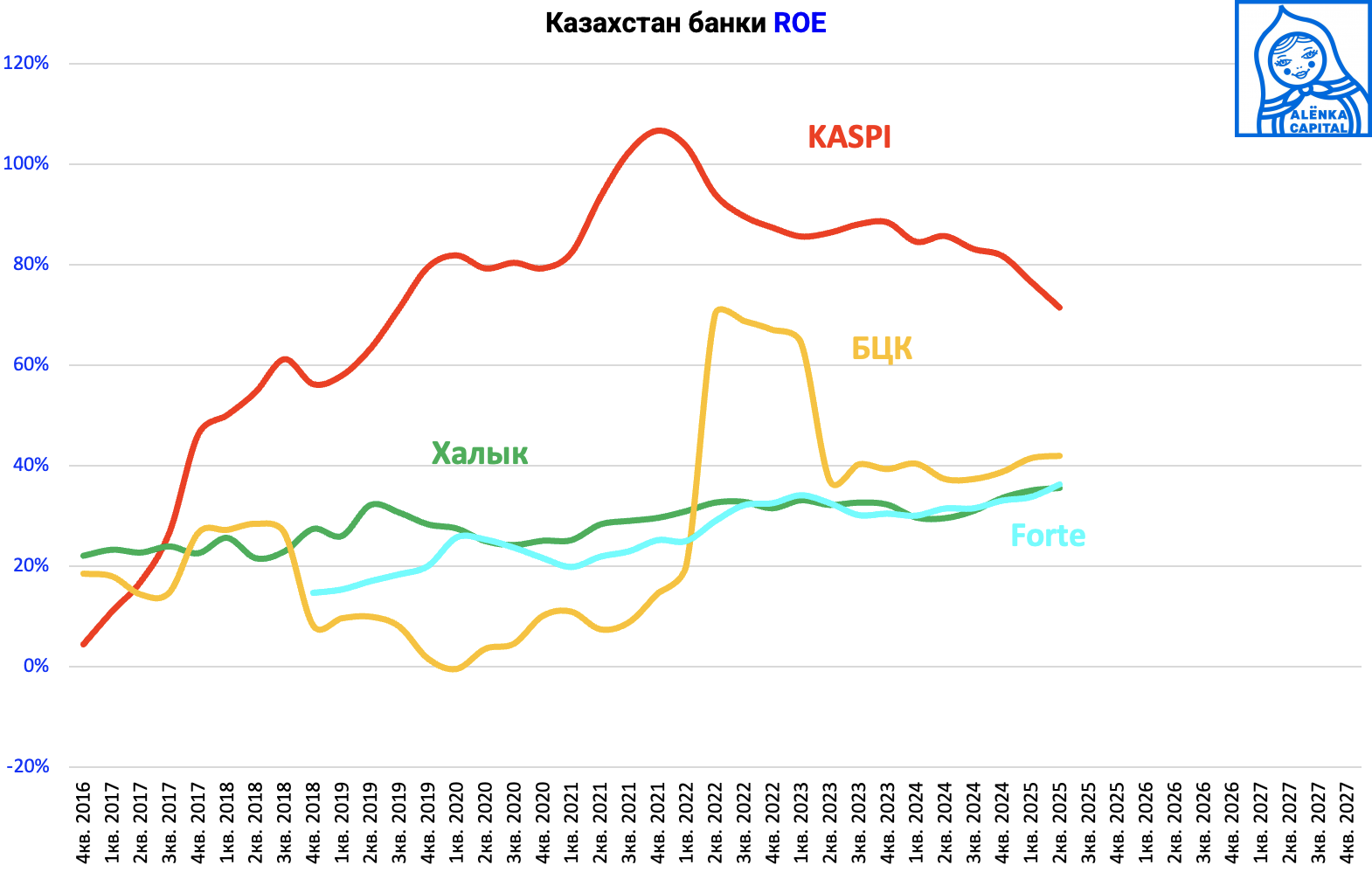 ROE-банки-2025Q2