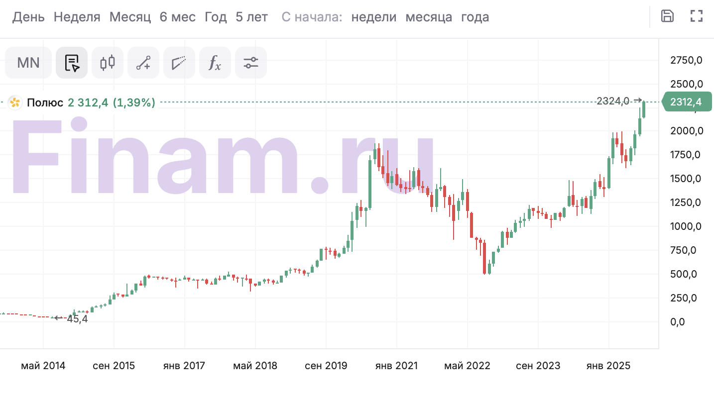 Полюс-2025.09.09