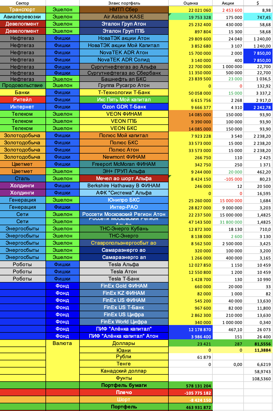 Портфель-таблица-2025.09.07