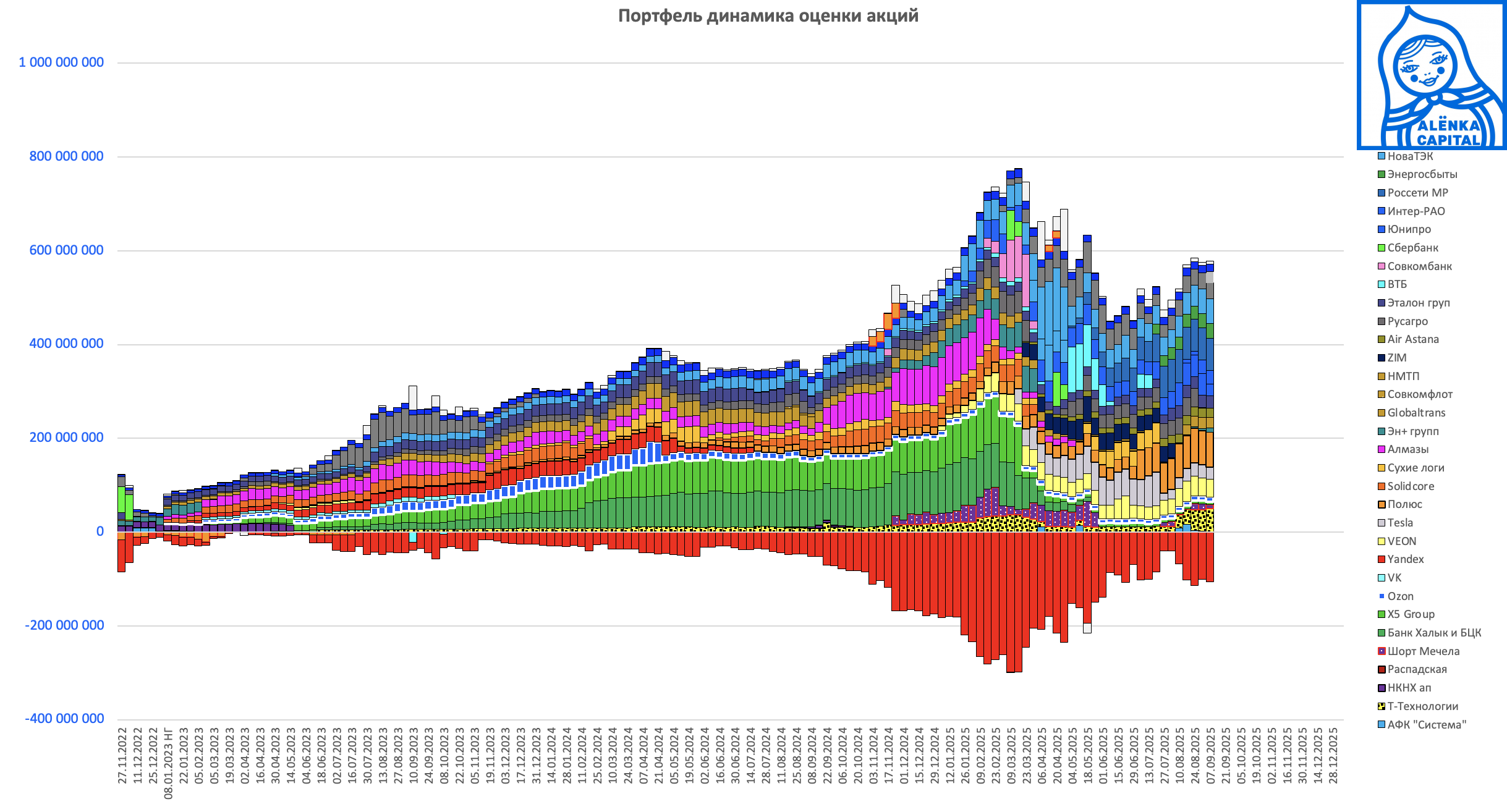 Портфель-доли-в-динамике-2025.09.07
