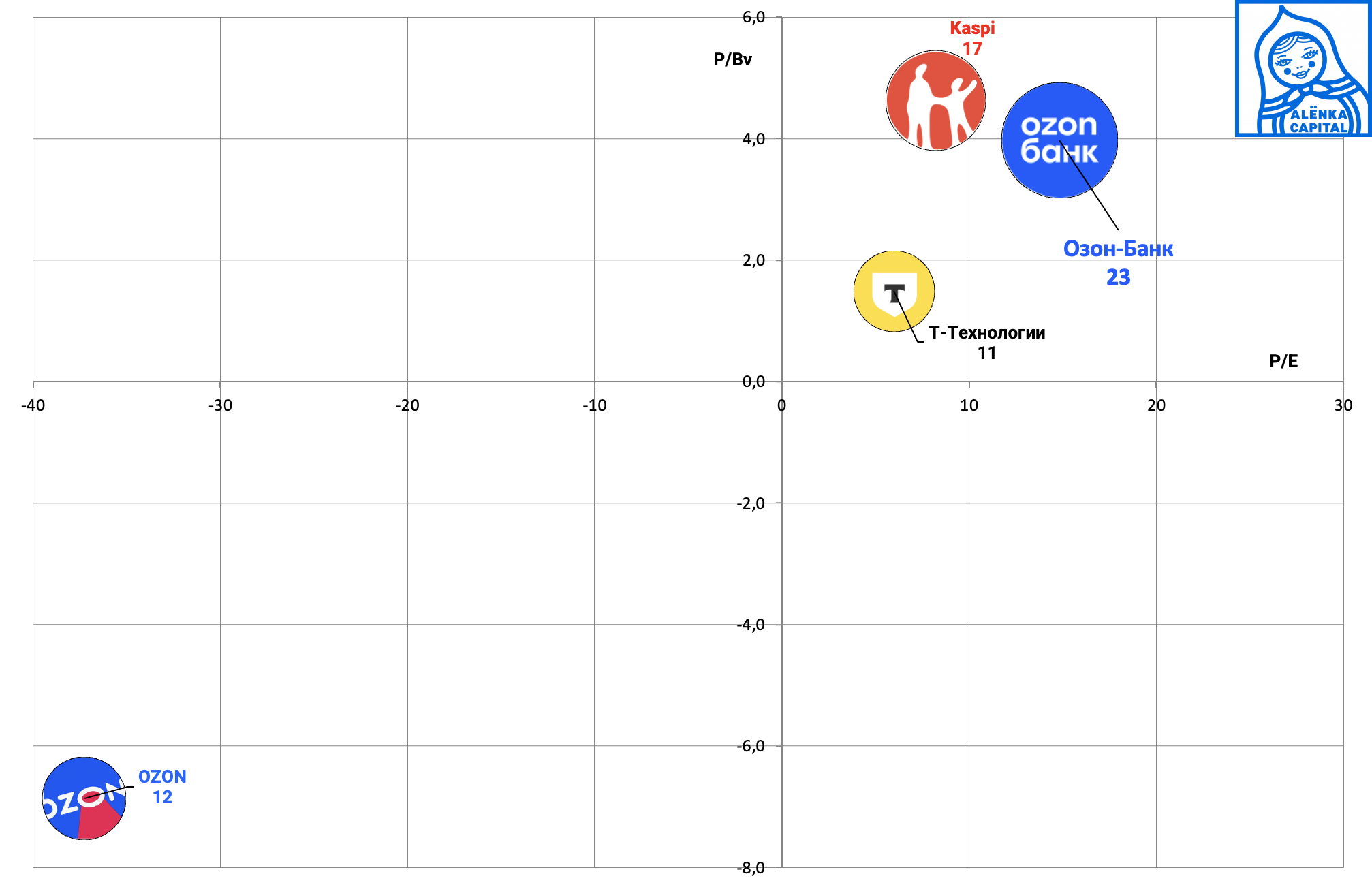 Финтехи-valuation-2025.09