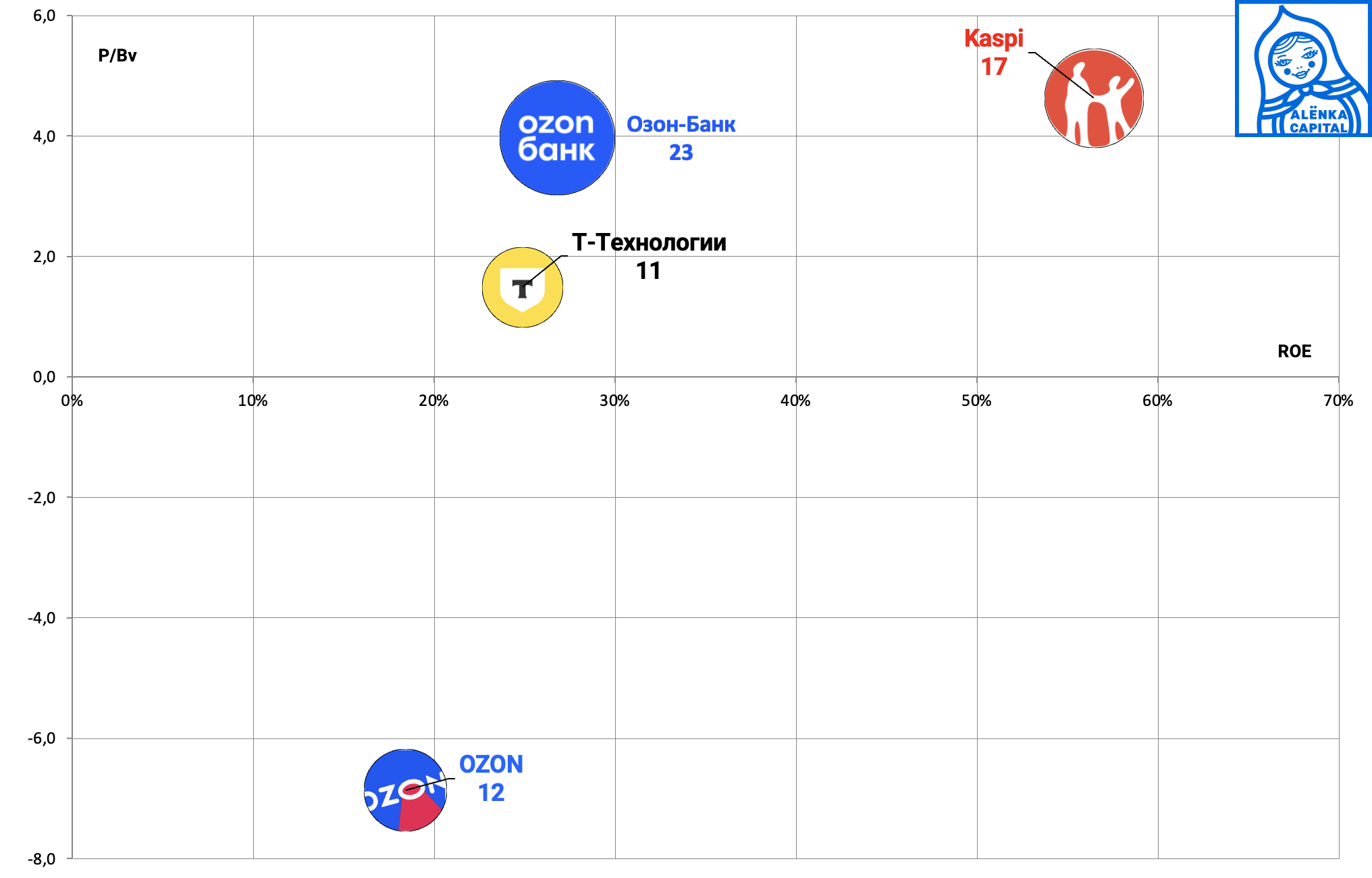 Финтех-ROE-2025.09