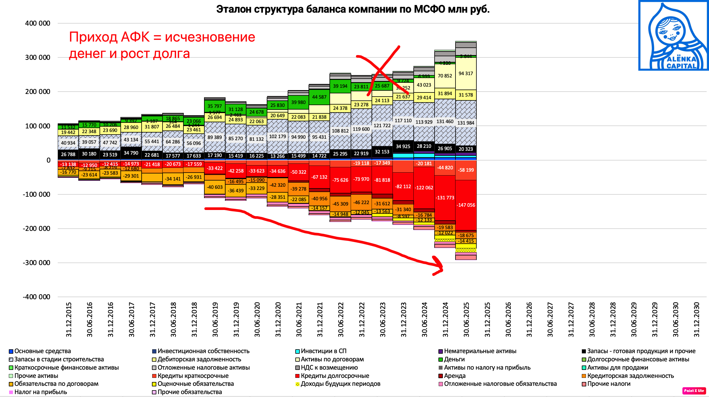Эталон-баланс-МСФО-2025H1