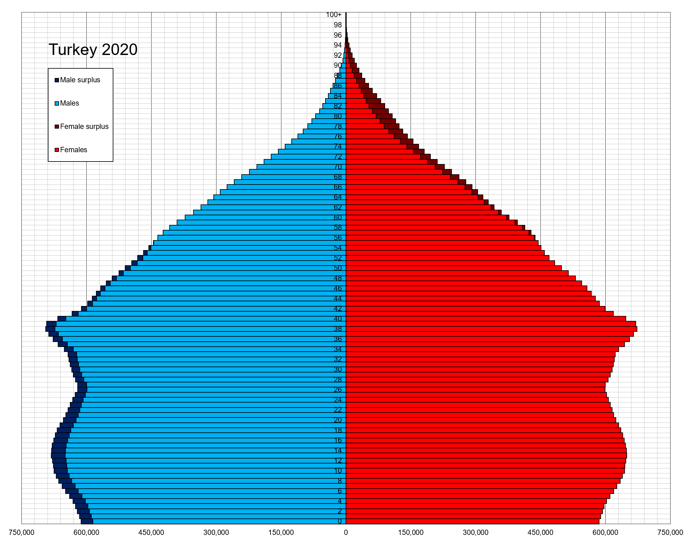 Turkey_single_age_population_pyramid_2020