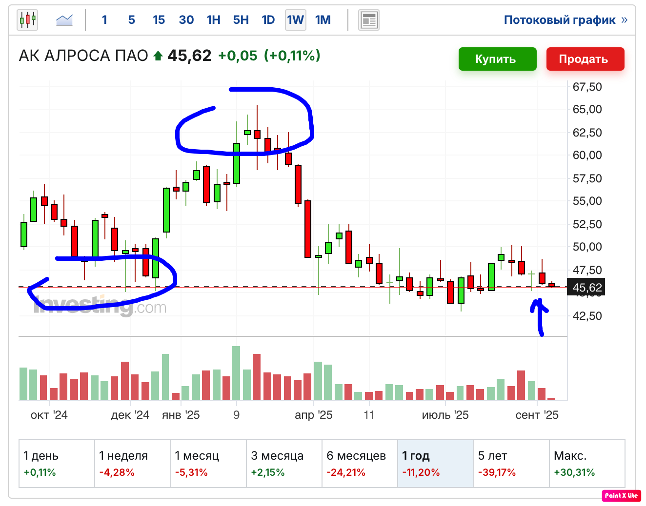 АЛРОСА-2025.09.16