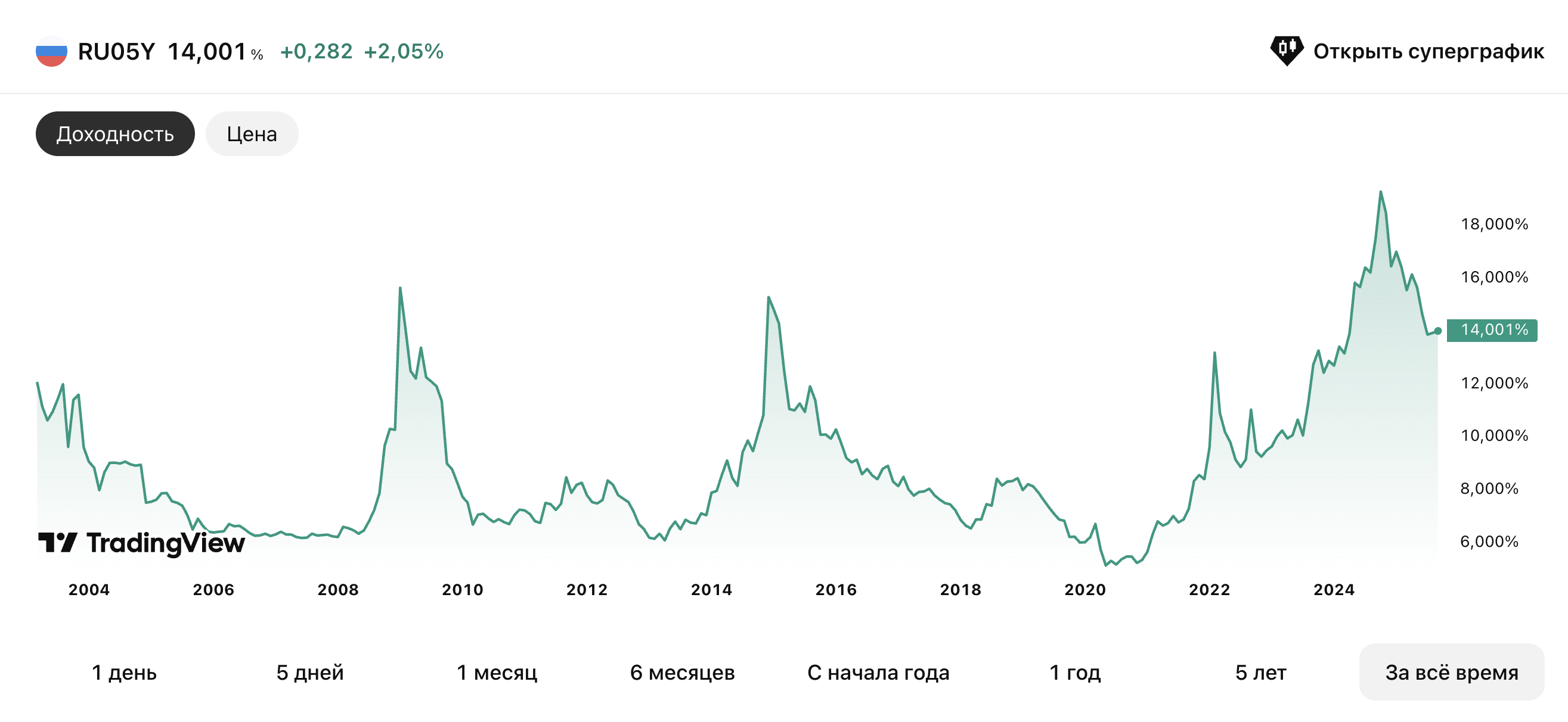 ОФЗ-5Y-2025.09.16