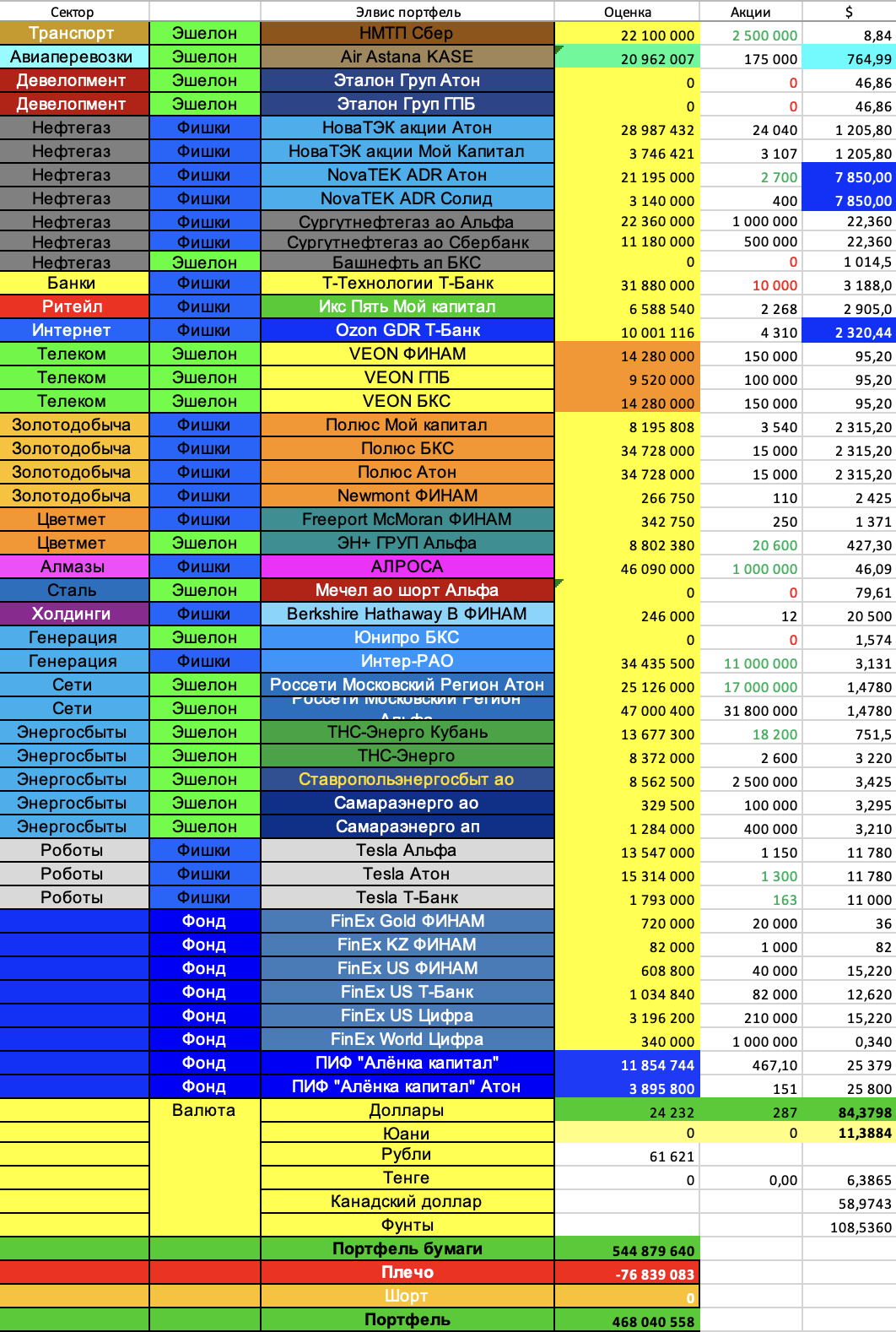 Портфель-таблица-2025.09.14-1