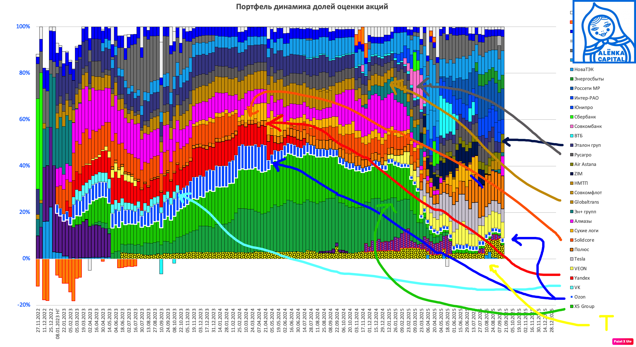 Портфель-веса-2025.09.14