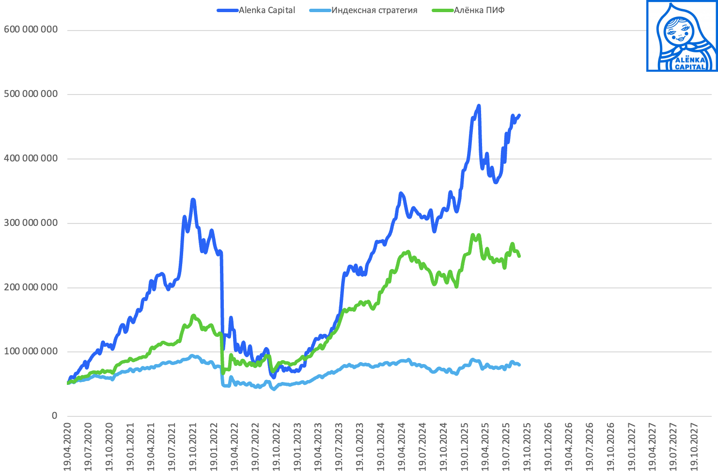 Портфель-vs-Индекс-2025.09.14