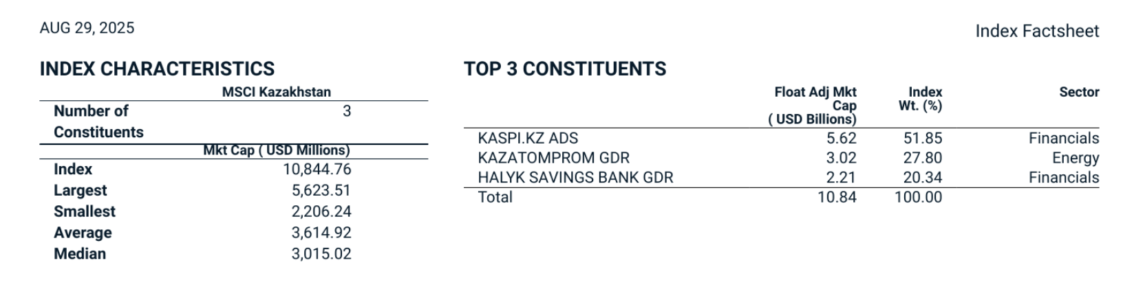 MSCI-Kazakhstan-2025V08