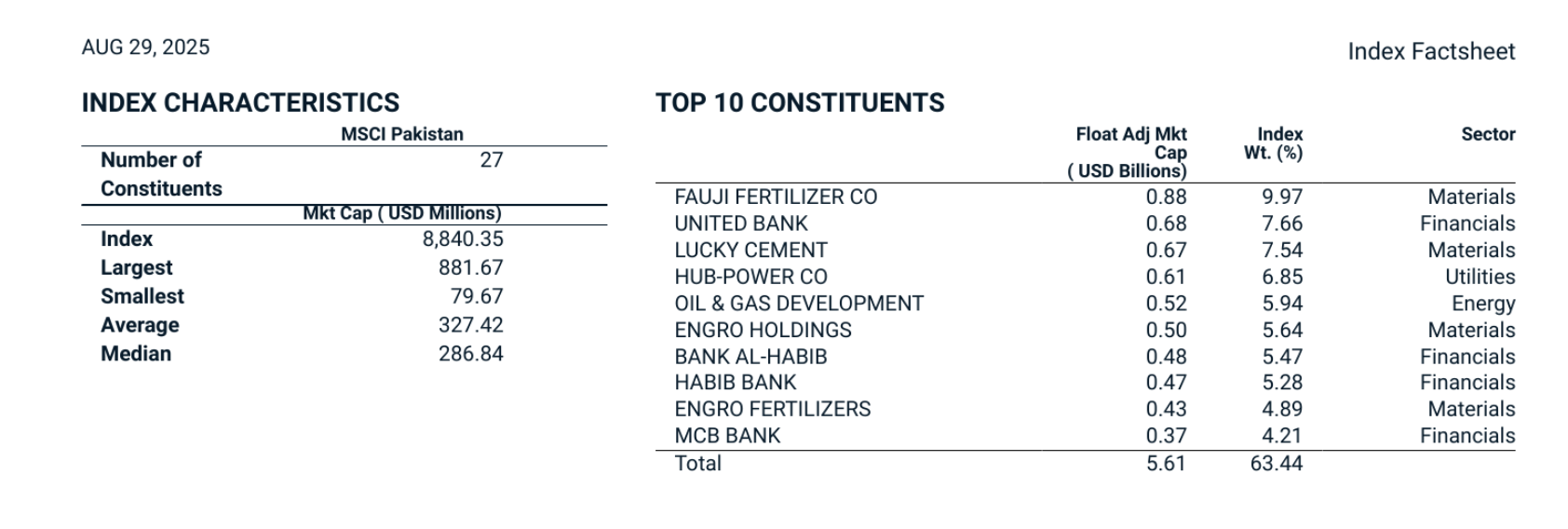 MSCI-Pakistan-2025М08