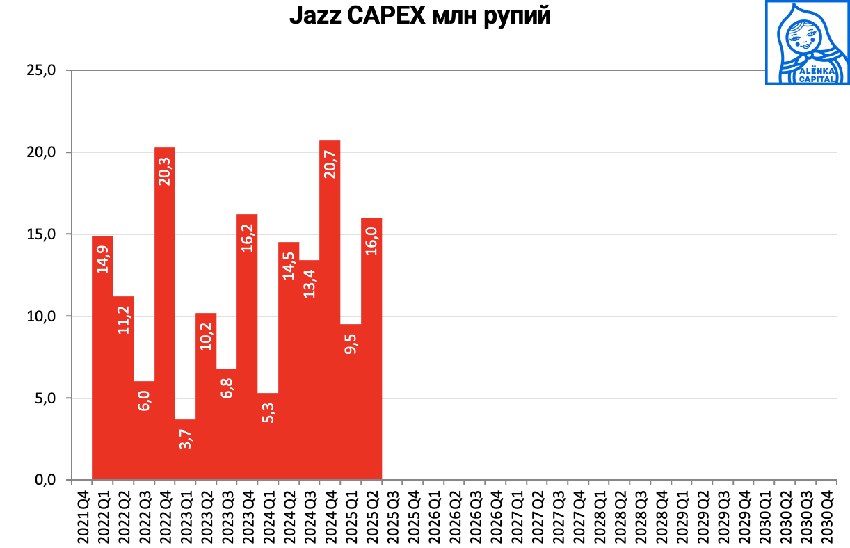 ДЖАЗЗ-КАПЕКС-25К2