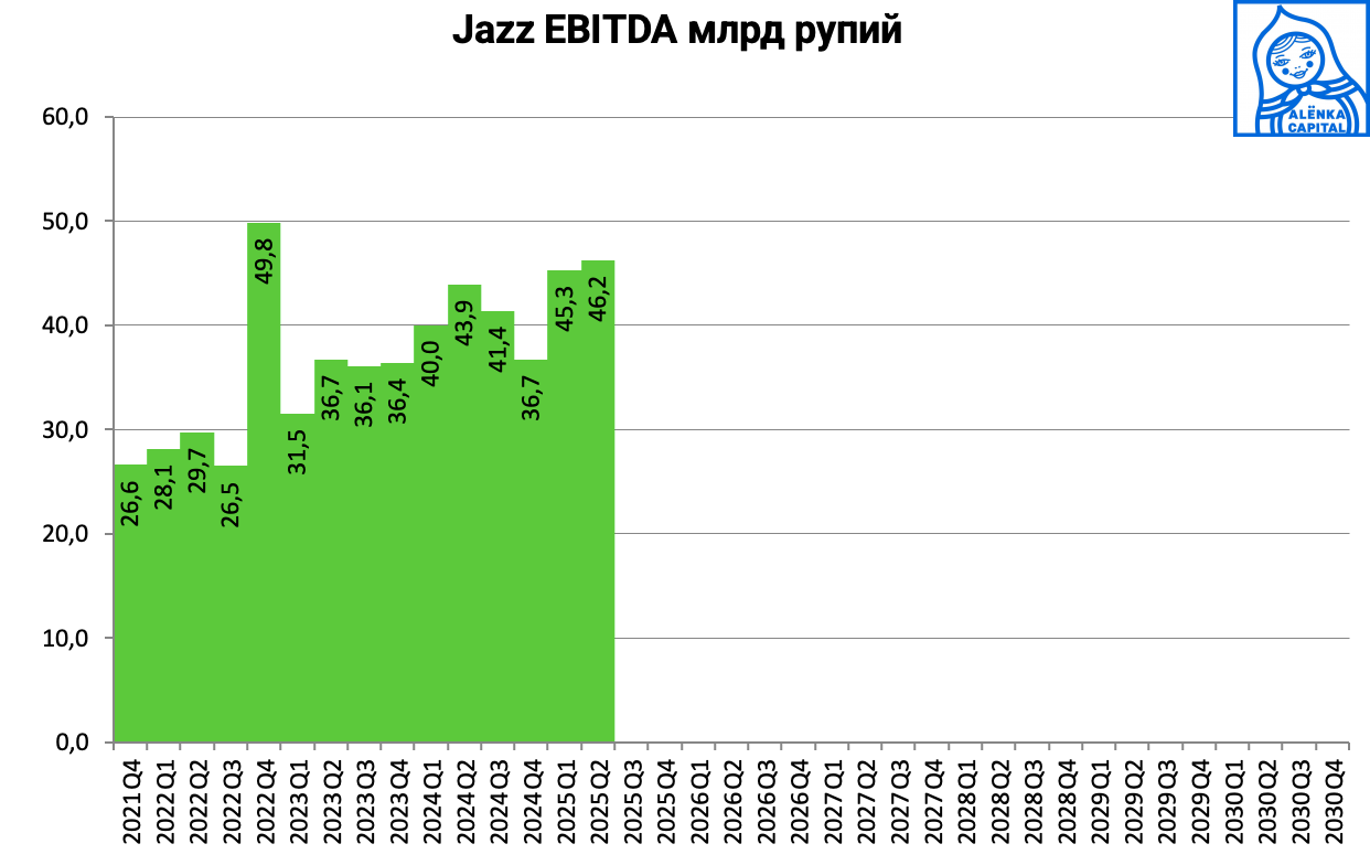 ДЖАЗ-ЕБИТДА-25К2