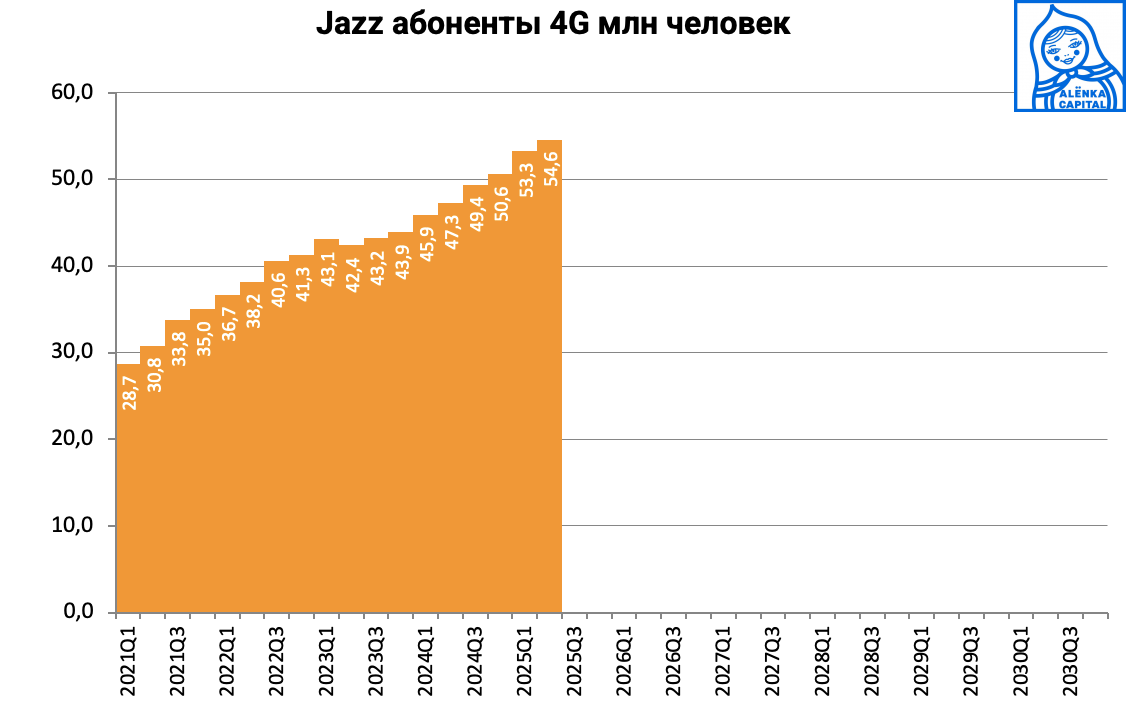 JAZZ-USERS-2025Q2