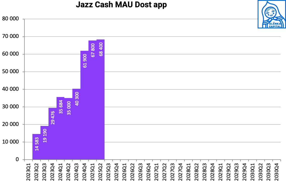 JC-MAU-DOST-APP-2025Q2