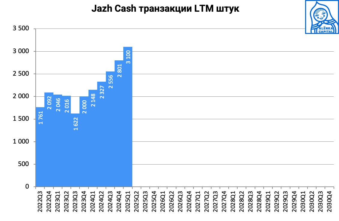 Jazz-transaction-2025Q2
