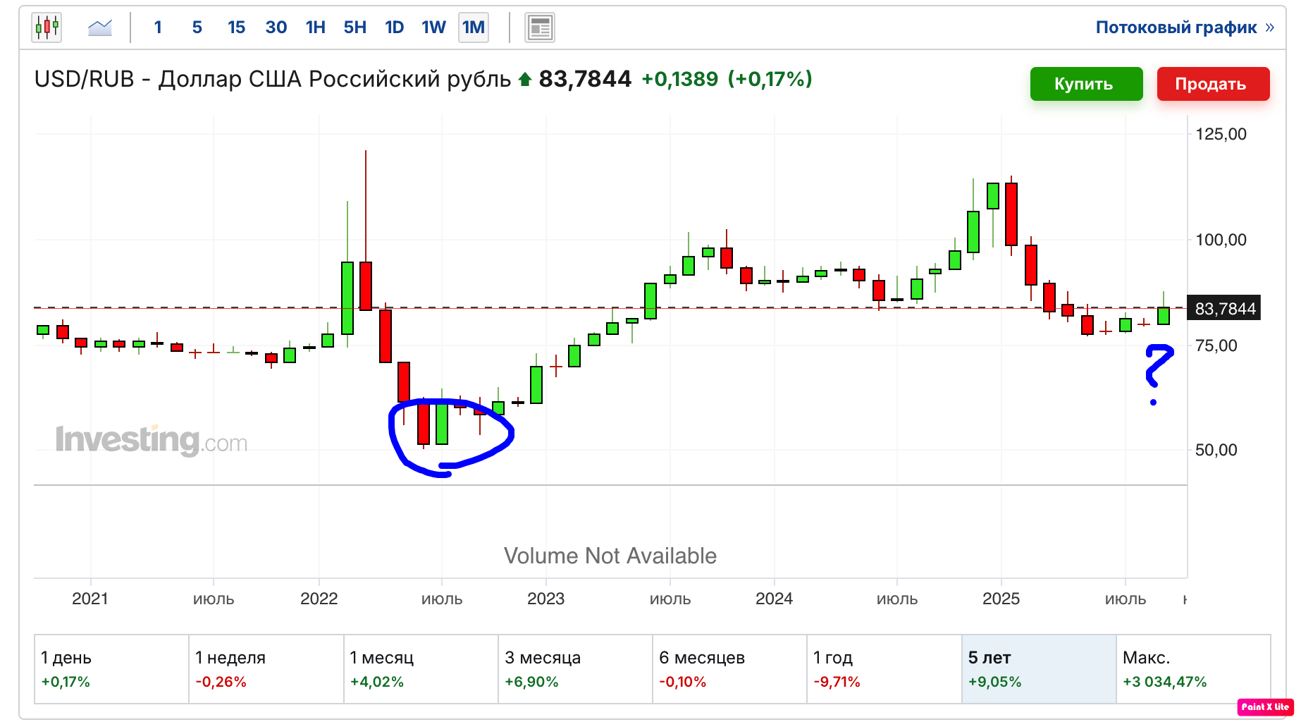Доллар-2025.09.23