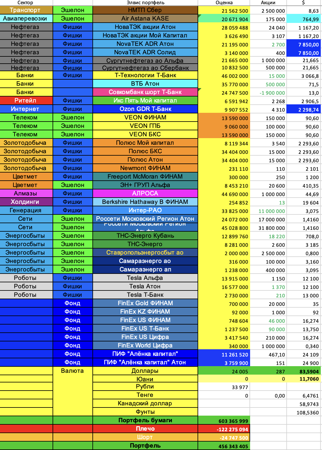 Портфель-таблица-2025.09.21