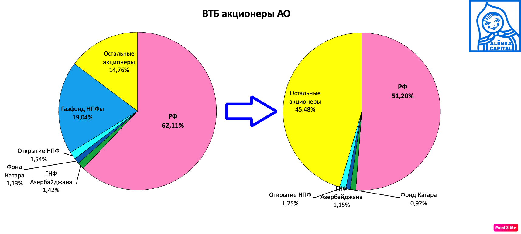 ВТБ-акционеры-2024