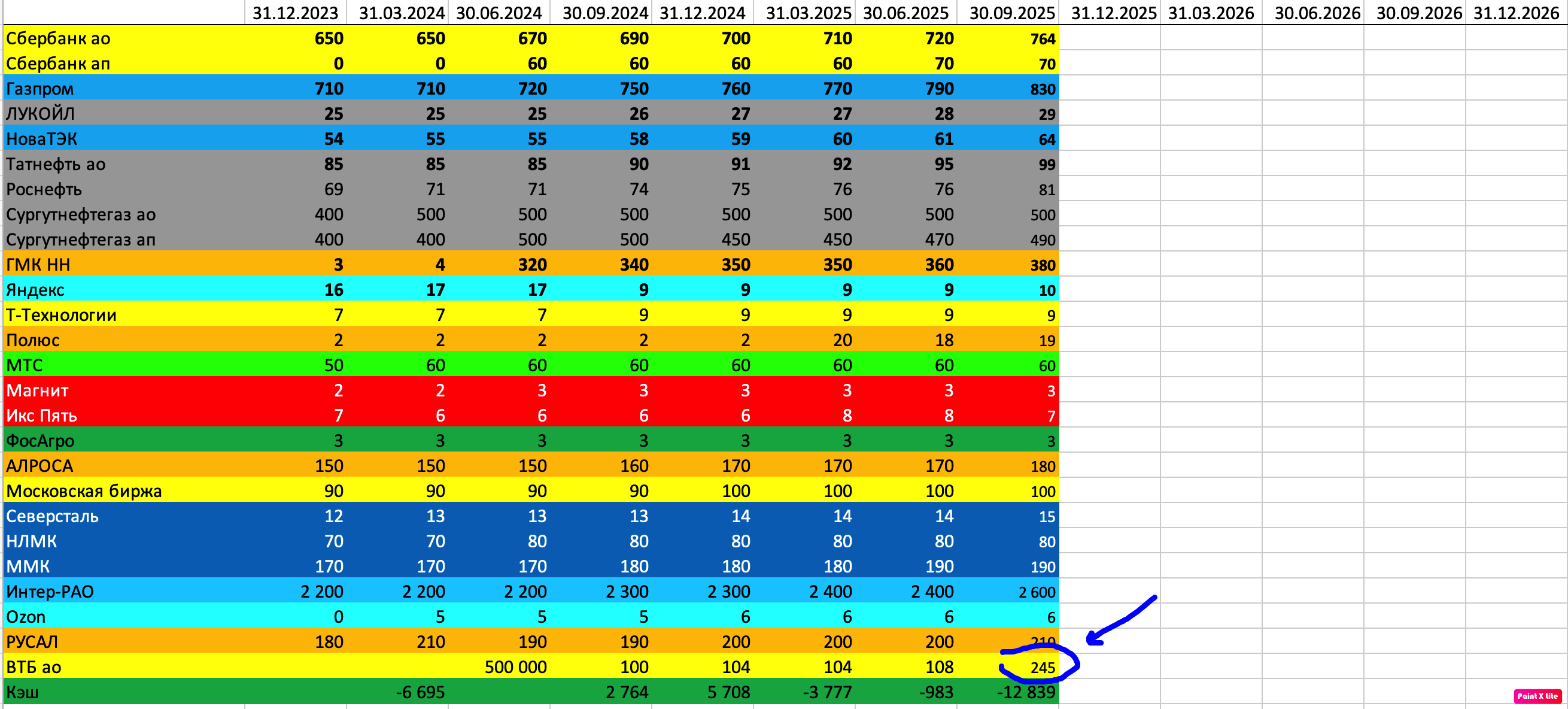 Alenka-MSCI-Russia-акции-в-штуках-2025М09