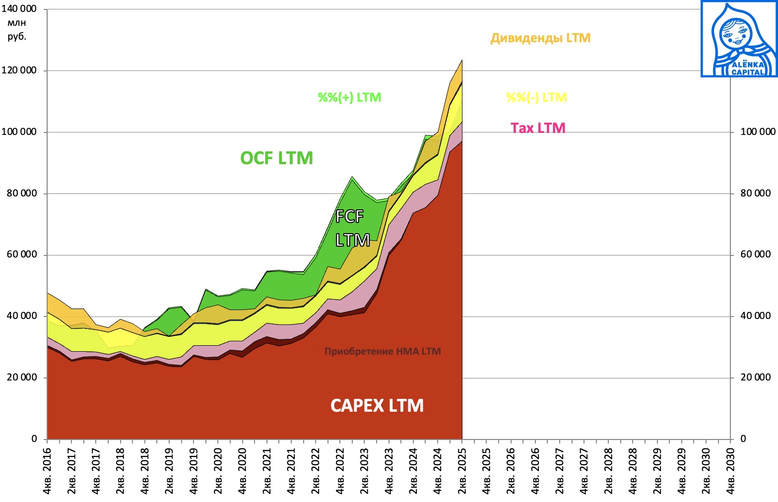 Россети-МР-ОКФ-2025К2