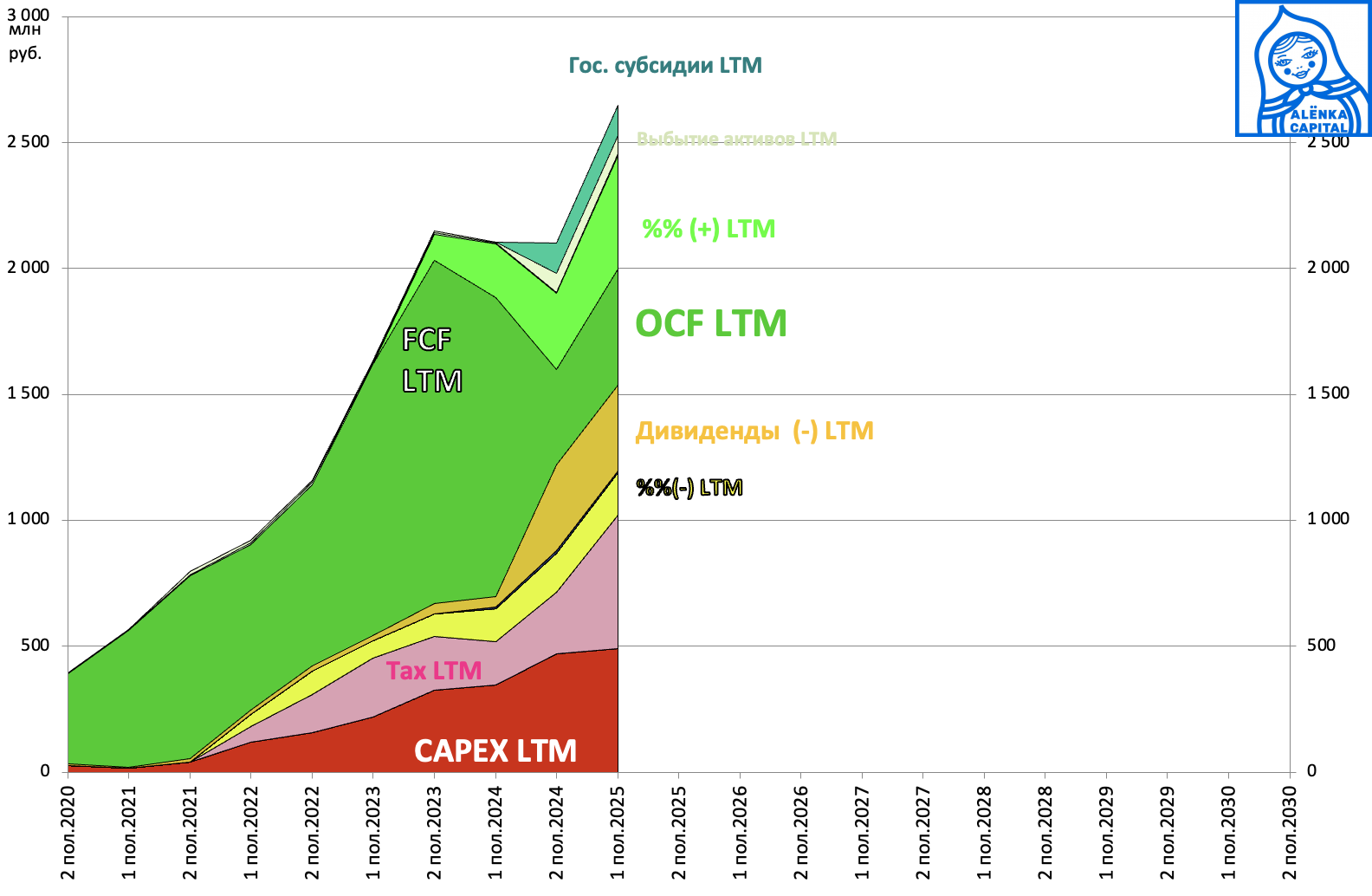 Ставропольэнергосбыт-ОКФ-2025H1