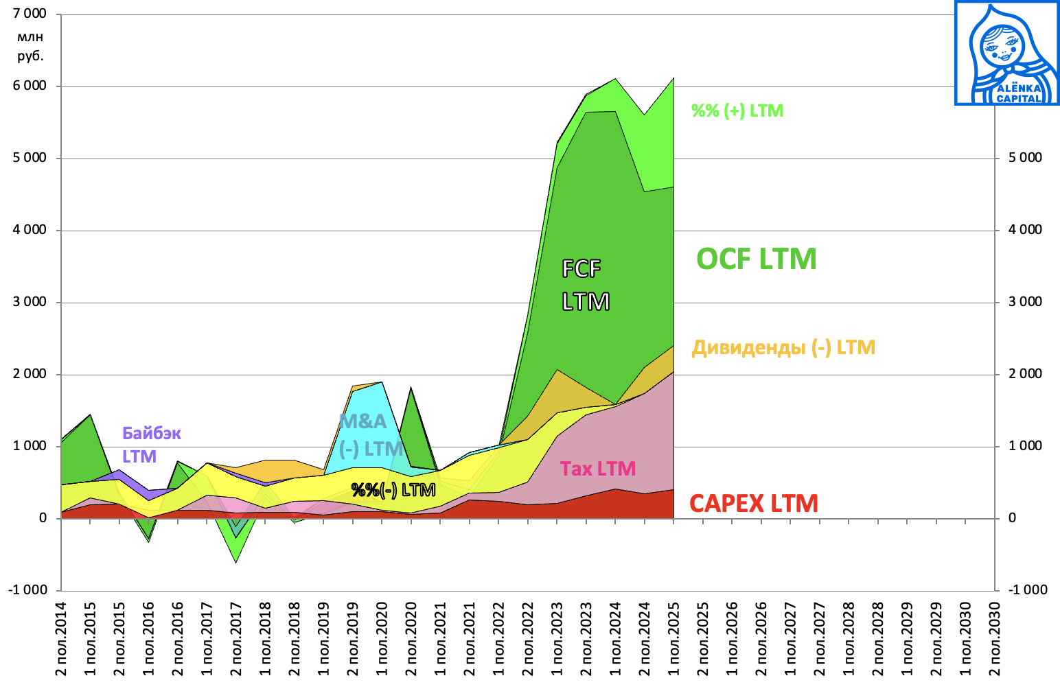 ТНС-Энерго-Кубань-OCF-2025H1
