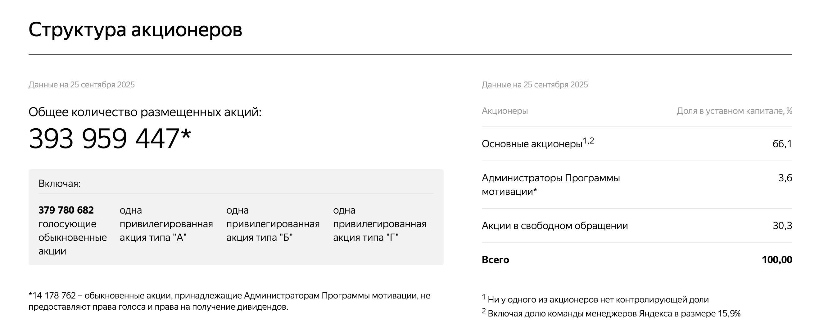 Яндекс-акционеры-2025.10