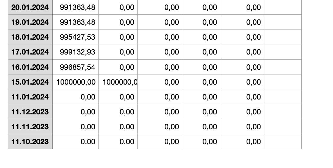 Alenka-MSCI-старт