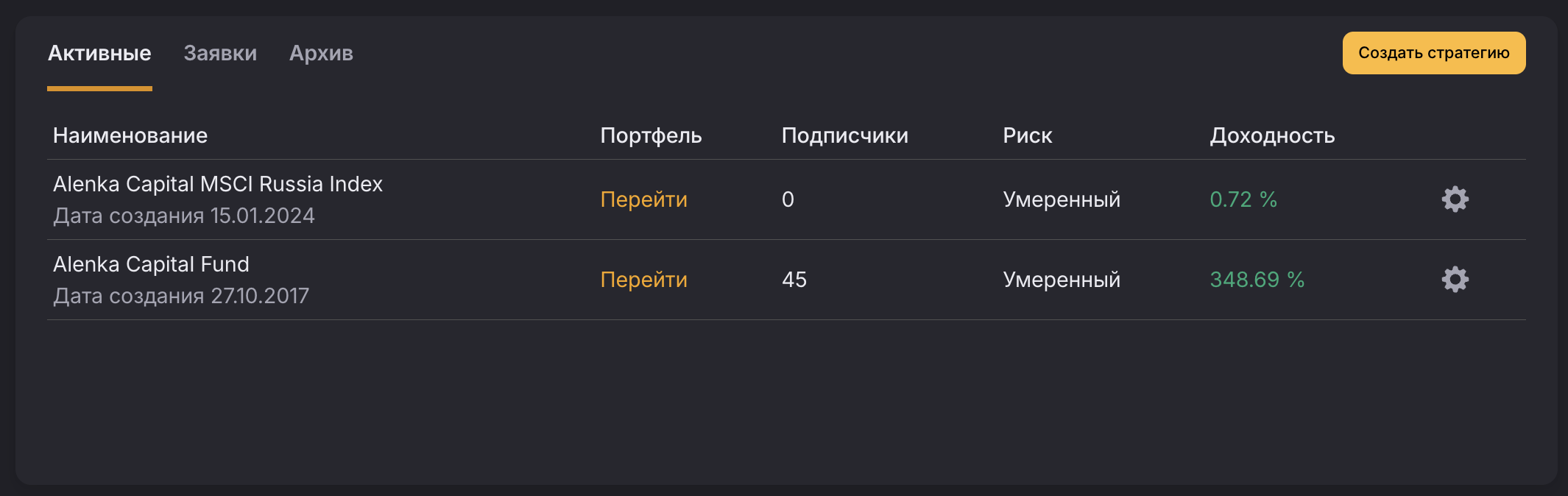 Alenka-MSCI-Russia-подписчики-2025М10