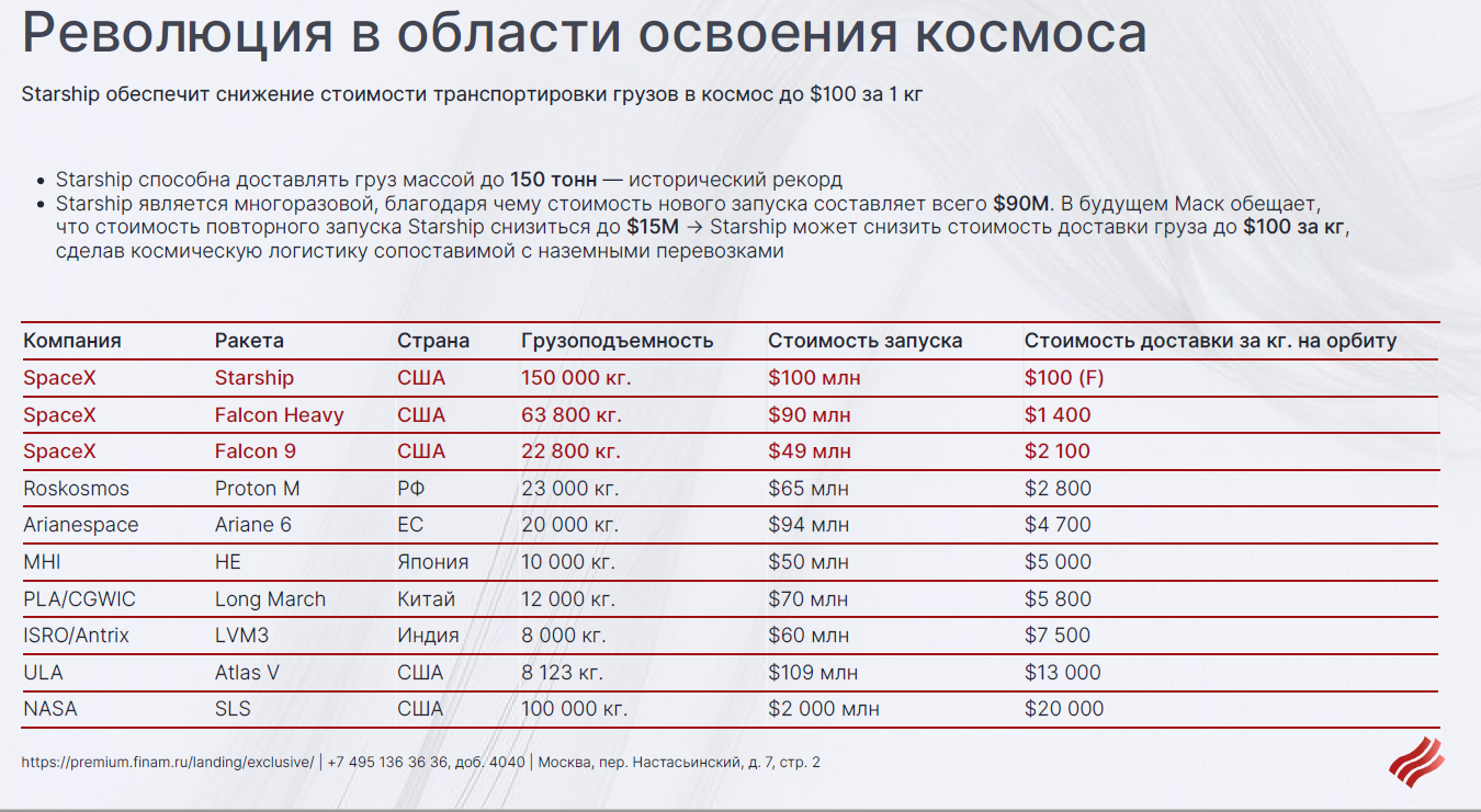 Финам-сравнение