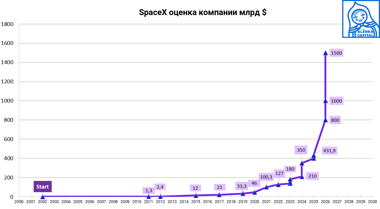 оценка-перед-IPO