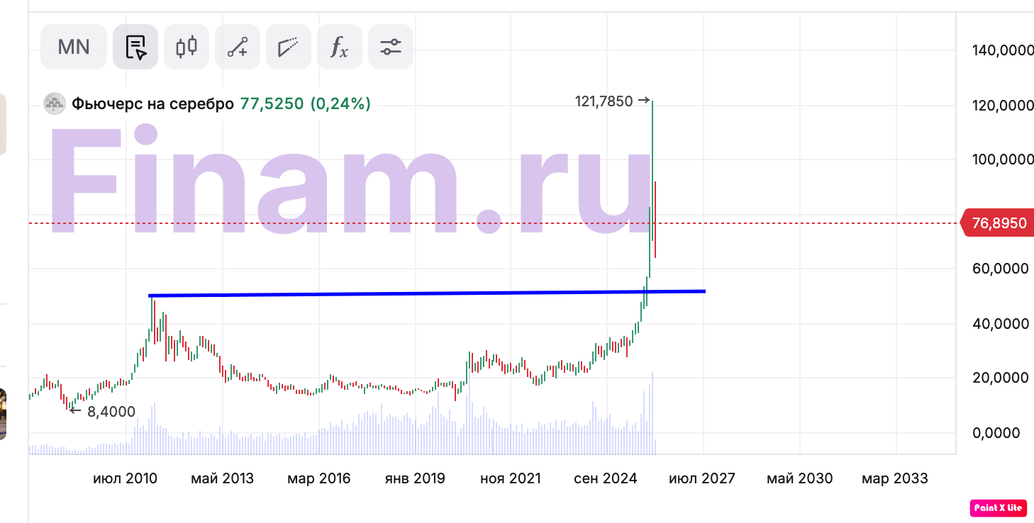 Серебро-2026.02.07