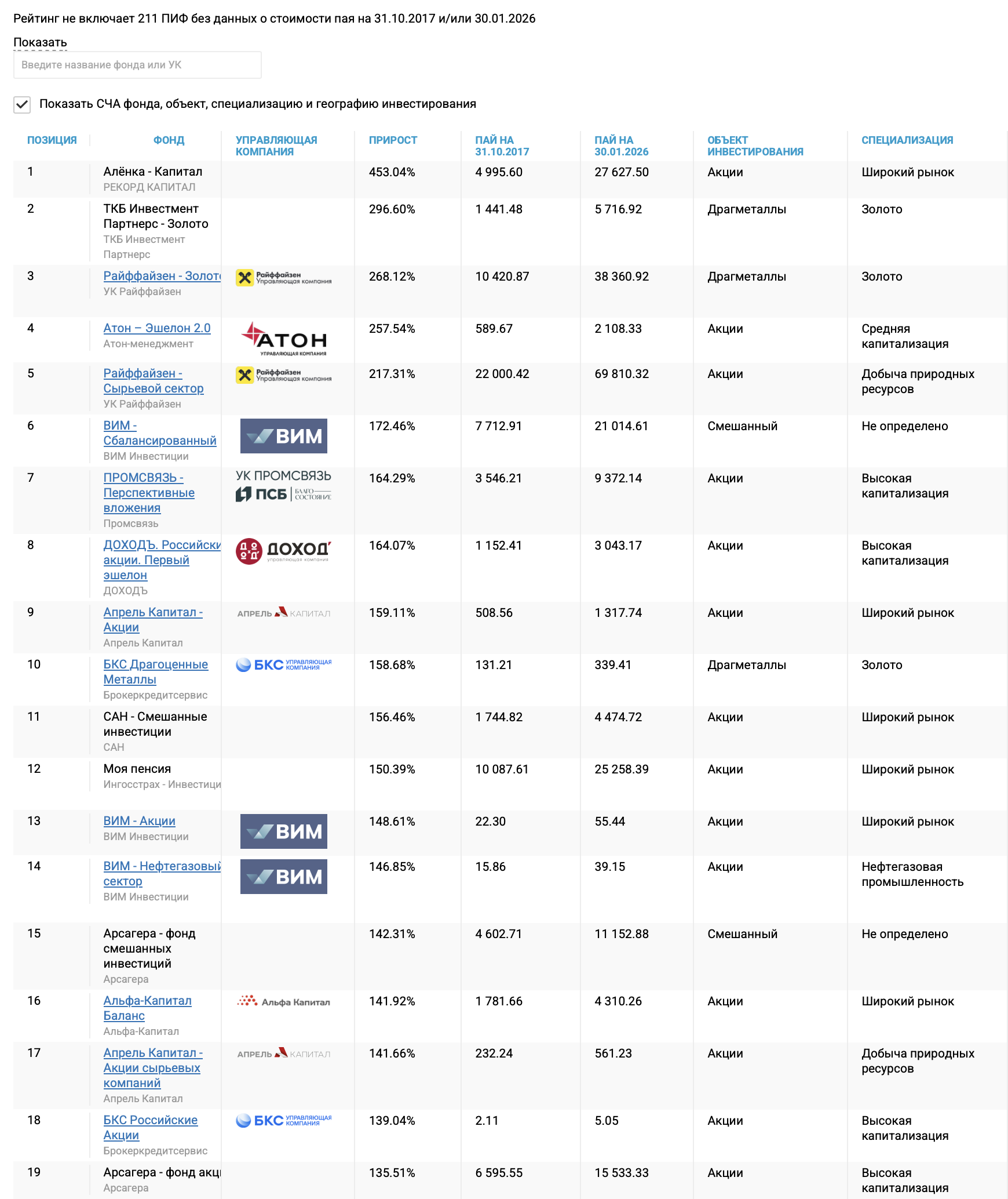 ПИФы-акций-с-2017.10.31-по-2026.01.30