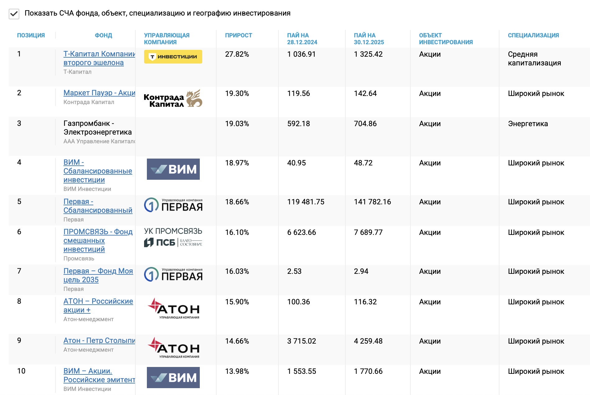 ПИФы-акций-2025