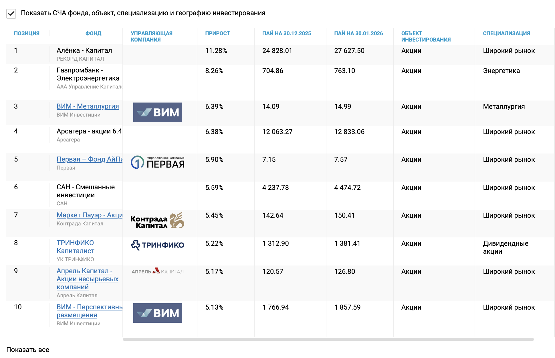 ПИФы-акций-2026.01