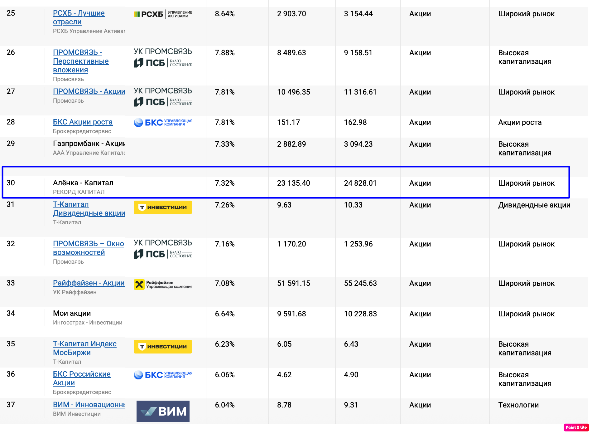 ПИФ-Алёнка-2025